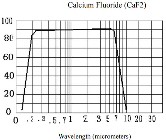 氟化钙（CaF2） - 福建晶翔光电科技有限公司